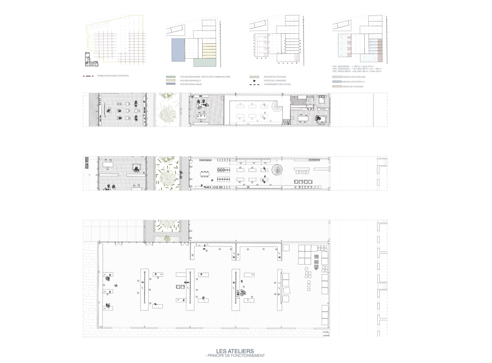 Plans des ateliers et principe de fonctionnement